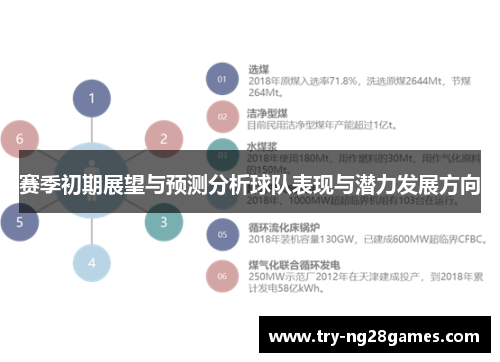 赛季初期展望与预测分析球队表现与潜力发展方向