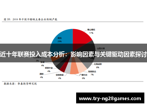 近十年联赛投入成本分析：影响因素与关键驱动因素探讨